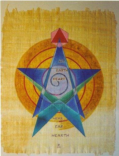 heart consciousness